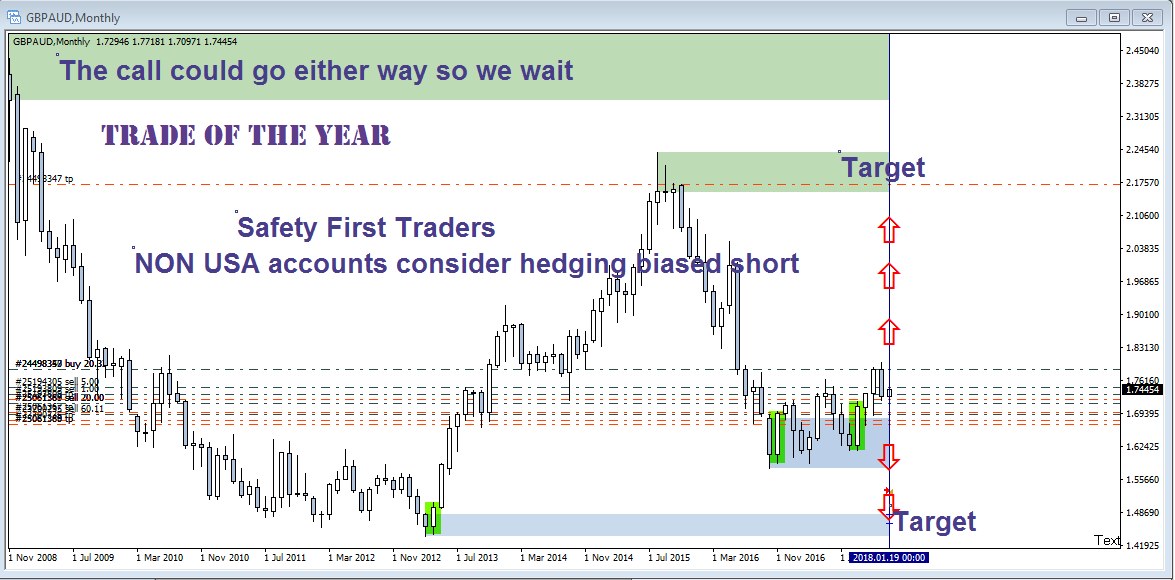 Forex Trading Trade of the Year GBPAUD